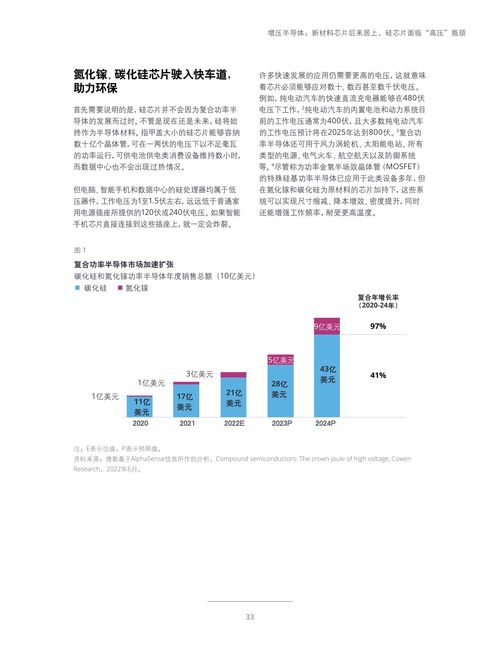 德勤咨詢2023年科技、傳媒與電信行業(yè)預(yù)測 電碼電話防偽技術(shù)的創(chuàng)新機遇與市場前景