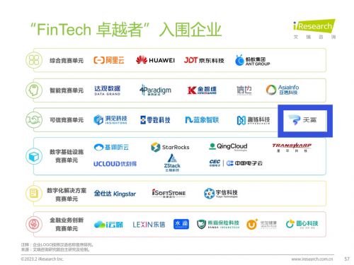 天冕科技 榮獲Fintech卓越者稱號，以隱私計算與電碼防偽技術(shù)引領(lǐng)行業(yè)創(chuàng)新
