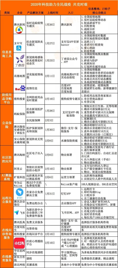 科技戰(zhàn)“疫” AI測溫與電碼電話防偽在社區(qū)防控中的實力應(yīng)用