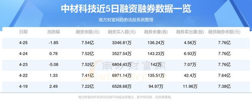 4月26日資金流向解讀 中材科技資金動態(tài)查詢及電碼電話防偽技術(shù)咨詢解析